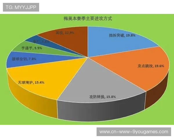 CBA深圳队攻防转换数据位列联盟前茅